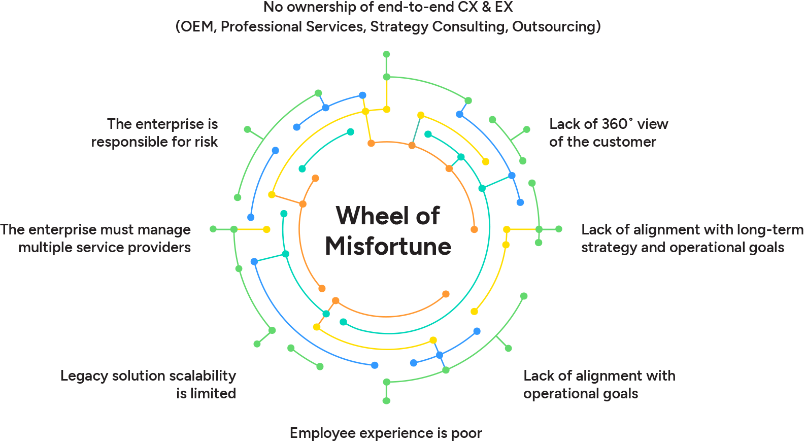 Wheel of Misfortune