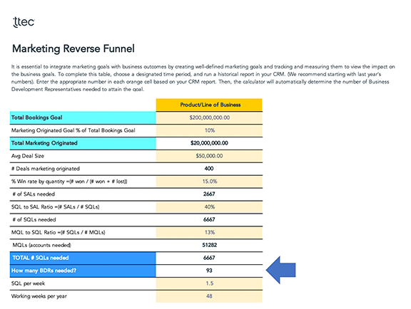 Marketing Reverse Funnel sneak peek