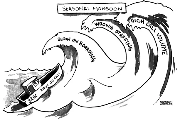 5 Tried-and-True Tips for Staying on Top of Surge Demands