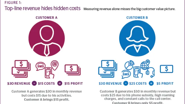 Top line revenue
